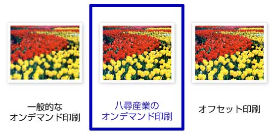 画質の違い
